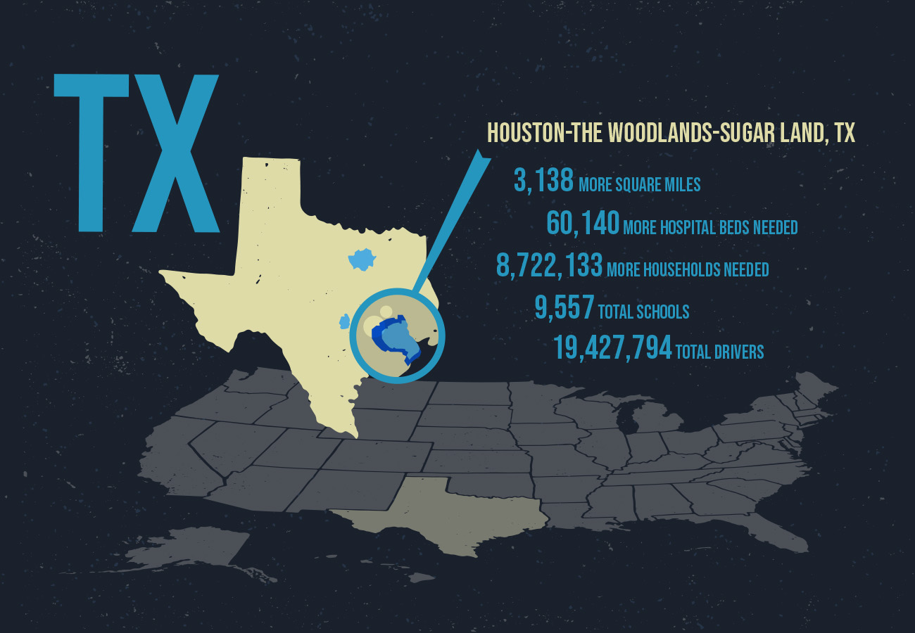 Population Surge. Can Houston Handle it? Houston Family Magazine
